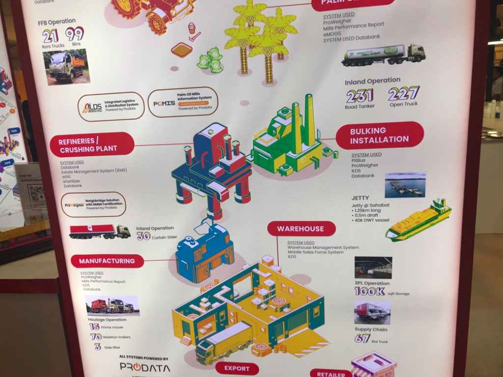 Palm And Lauric Oils Price Outlook Conference Exhibition Poc 2023